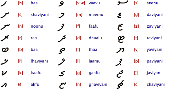 Maldives culture. Dhivehi Language 