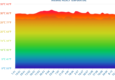 Best time to visit Maldives by weeks