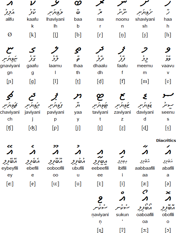 Maldives language